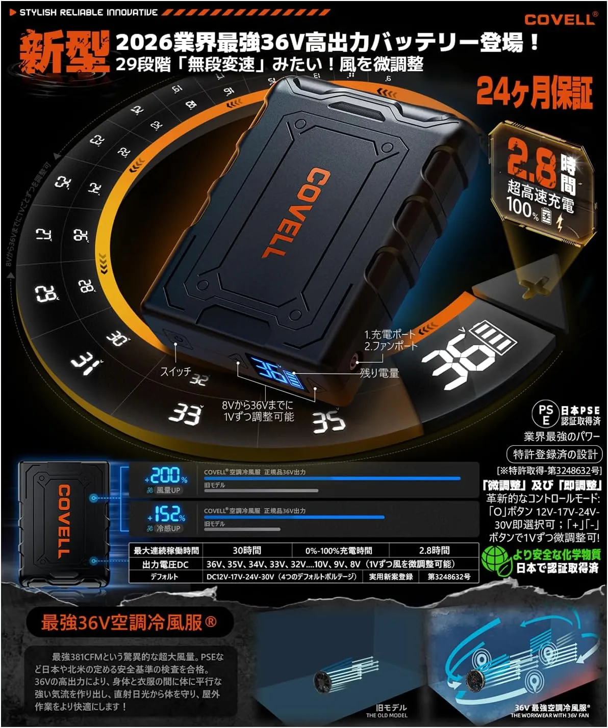 COVELL 36V超高出力 バッテリー